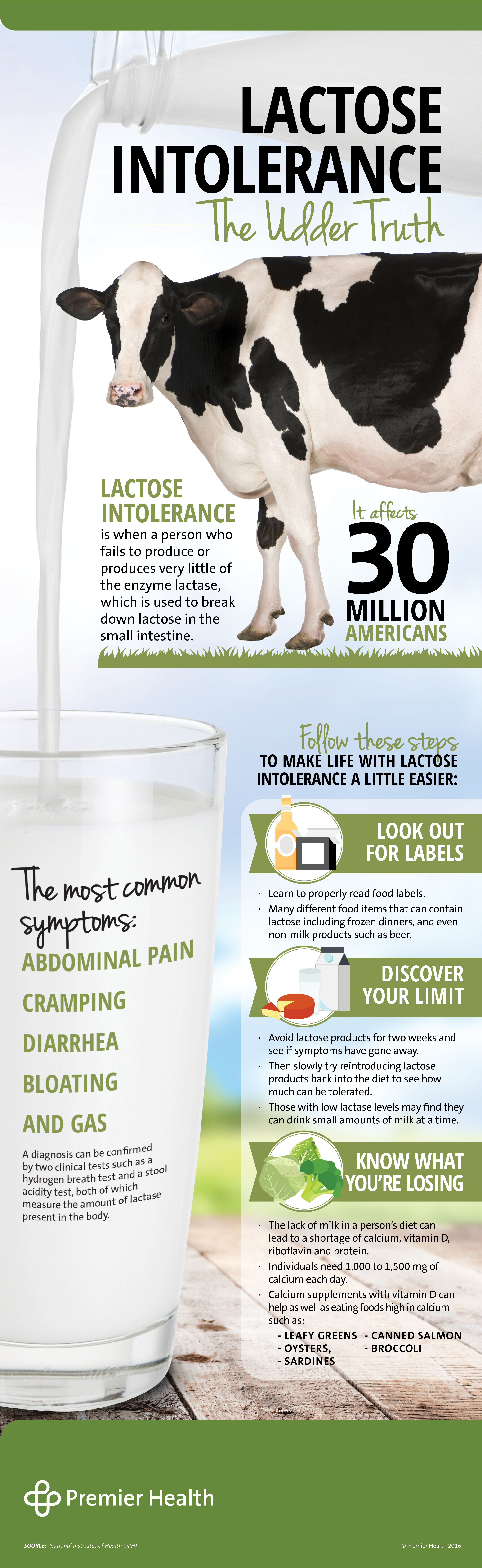 Lactose Intolerance Infographic