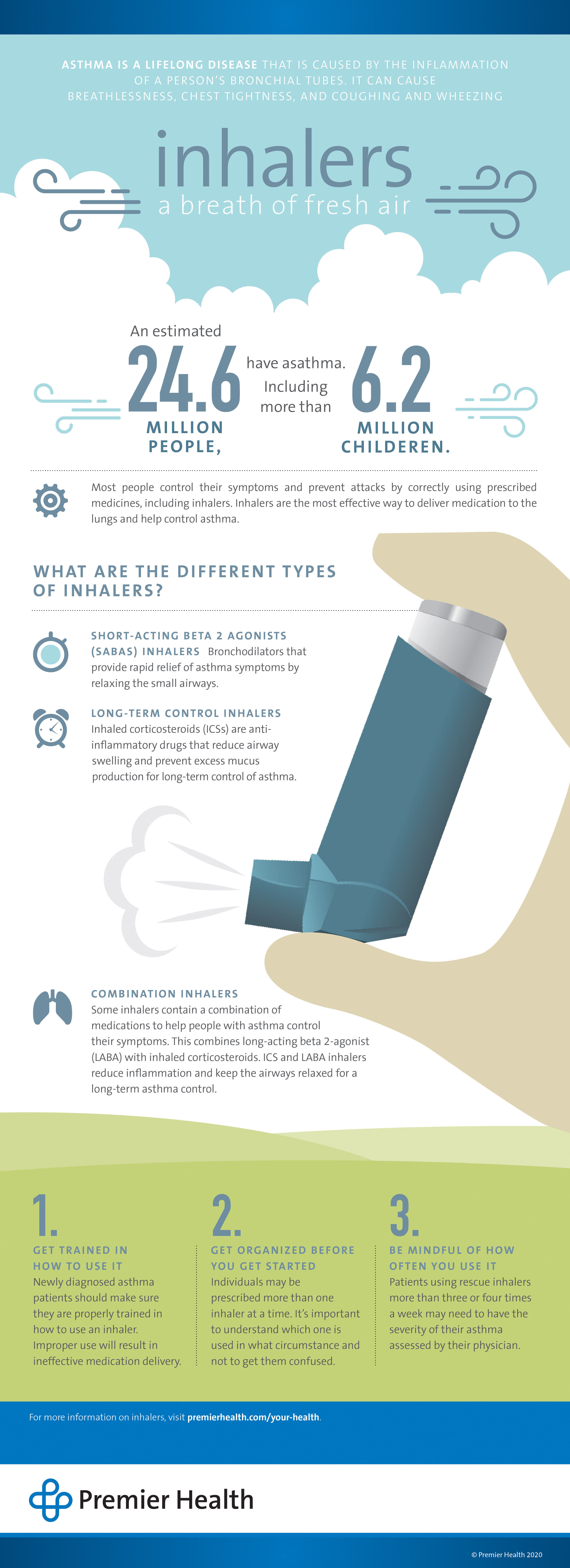 Inhalers: A breath of fresh air