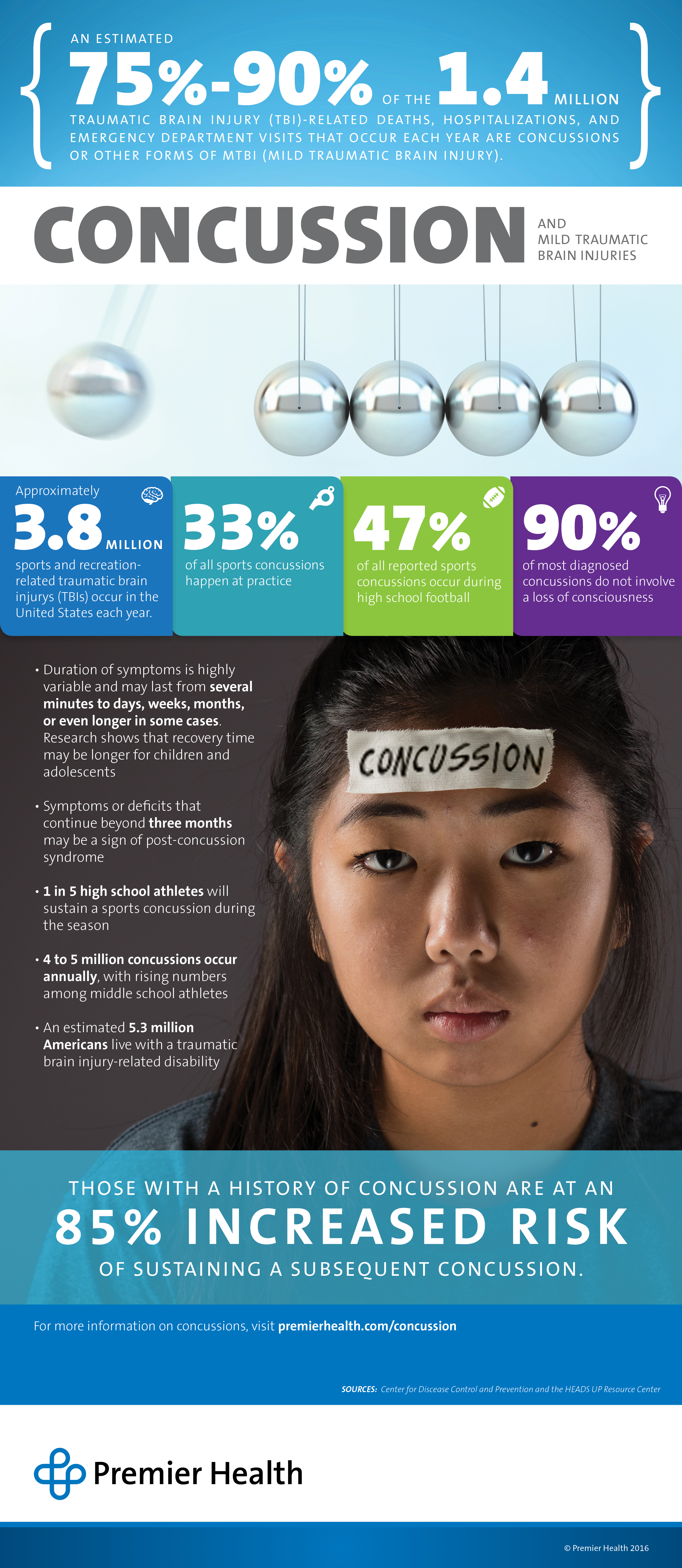 Concussion Infographic